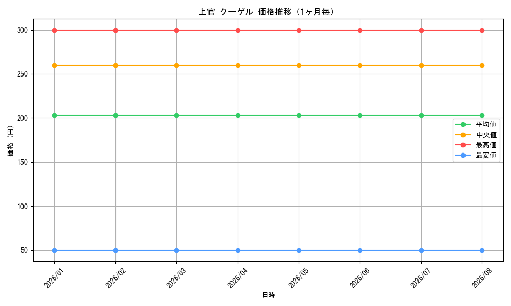 graph_card586460_month