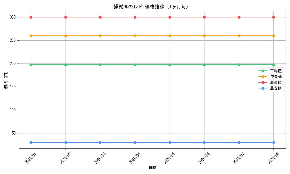 graph_card586465_month