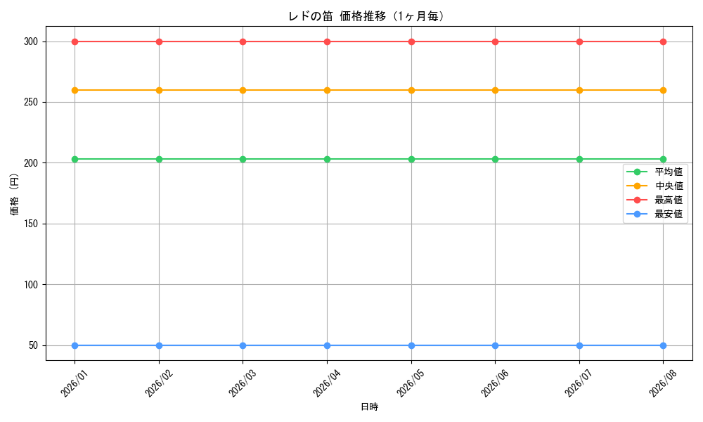 graph_card586471_month
