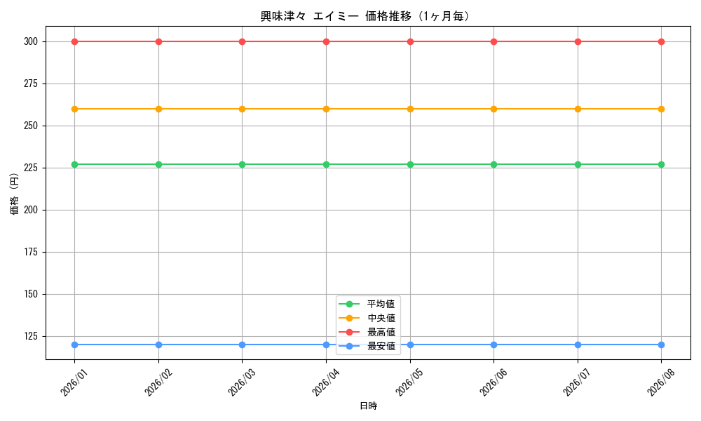 graph_card586472_month
