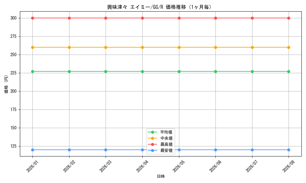graph_card586472_series459292_rarity557285_month