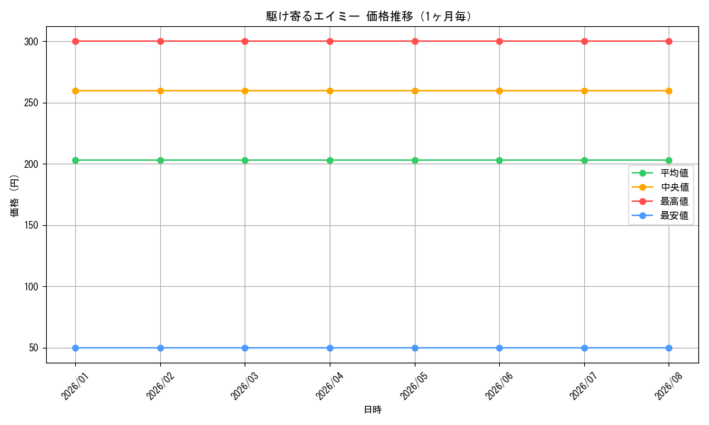 graph_card586477_month