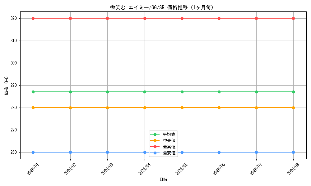 graph_card586479_series459292_rarity557104_month