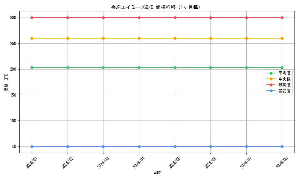 graph_card586483_series459292_rarity557243_month