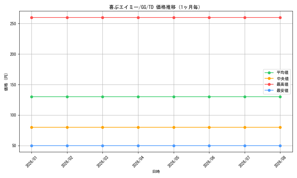 graph_card586483_series460560_rarity557066_month