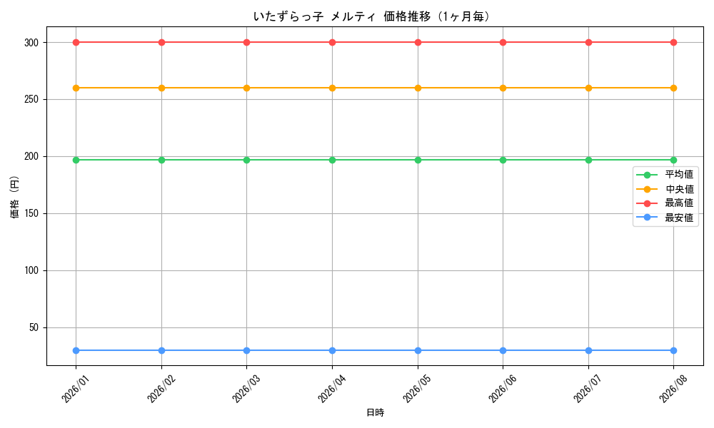 graph_card586485_month