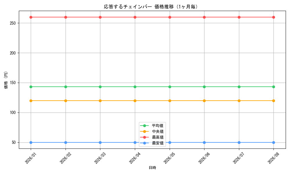 graph_card586507_month