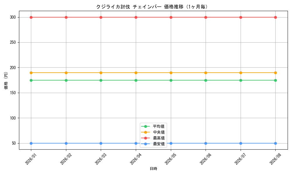 graph_card586510_month