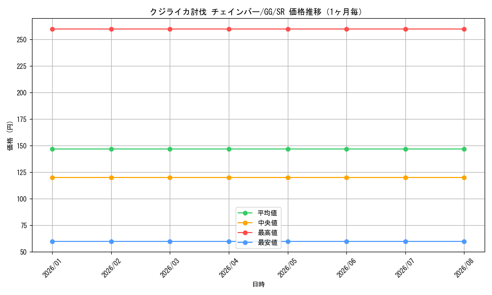 graph_card586510_series459292_rarity557104_month