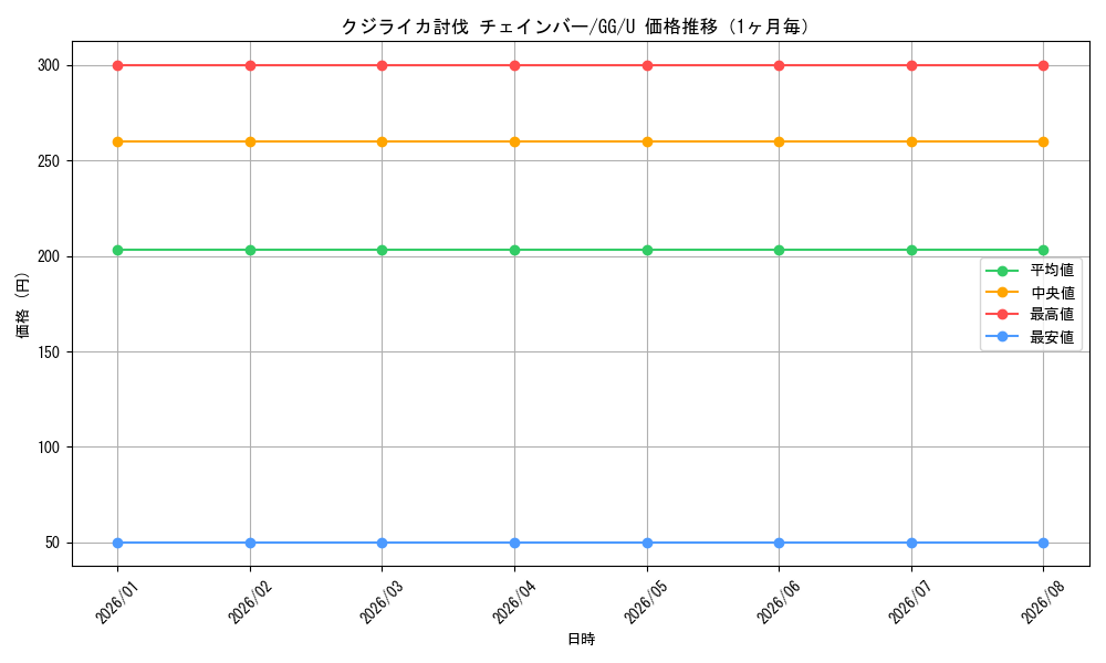 graph_card586510_series459292_rarity557246_month