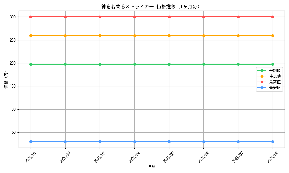 graph_card586518_month