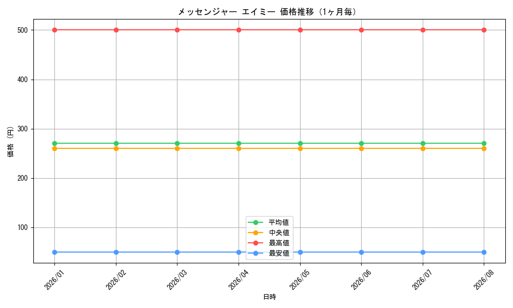 graph_card586524_month