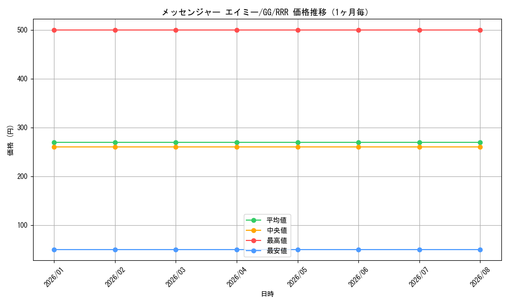 graph_card586524_series459292_rarity557086_month