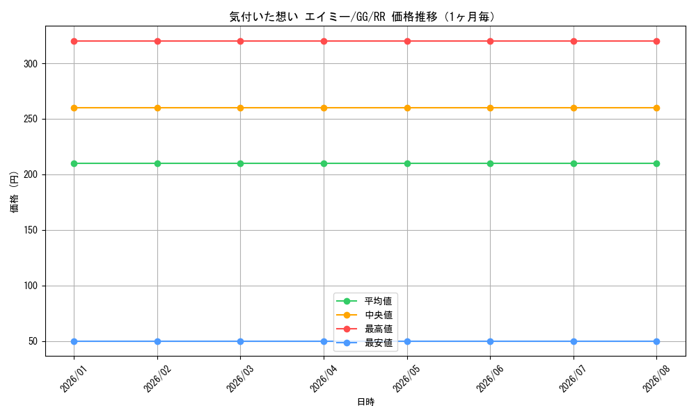 graph_card586526_series459292_rarity557275_month