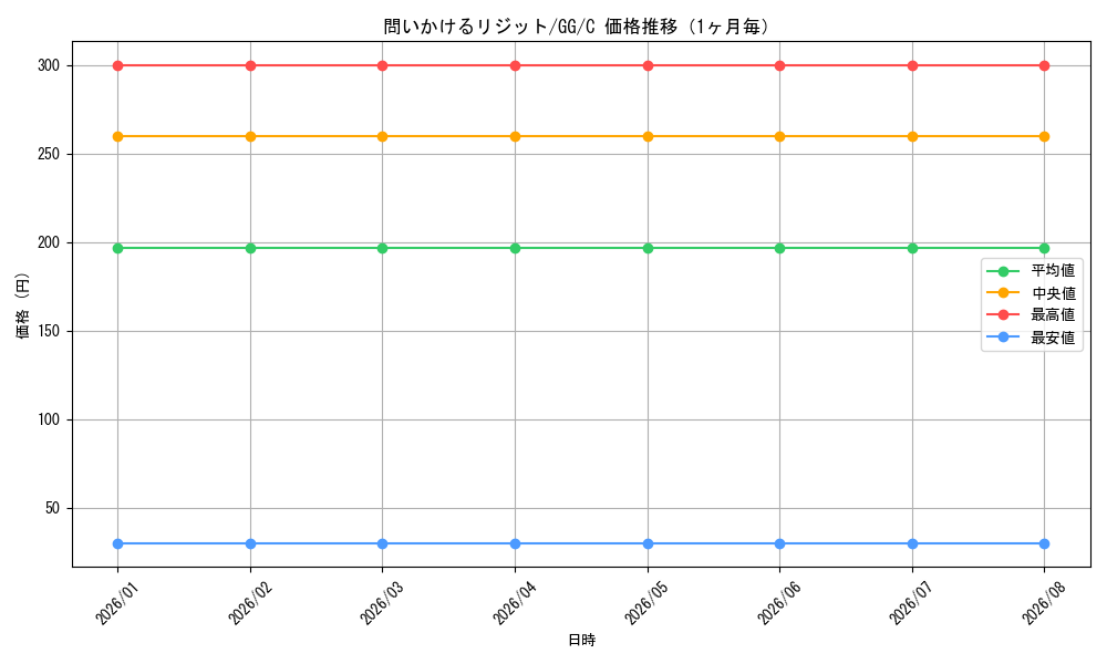 graph_card586539_series459292_rarity557243_month