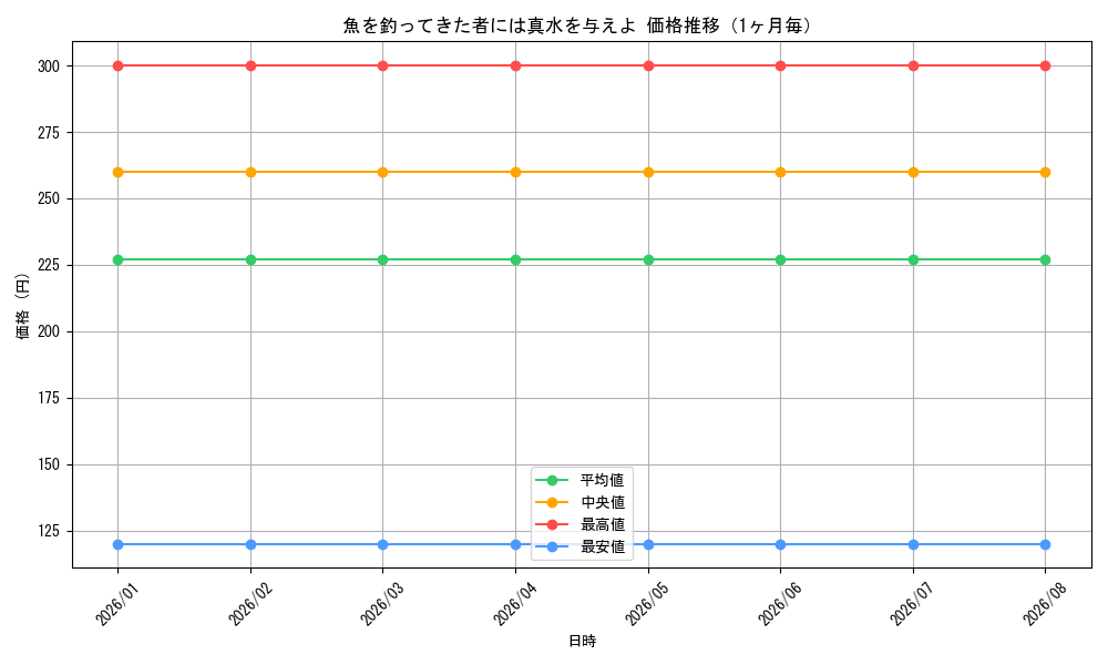 graph_card586542_month