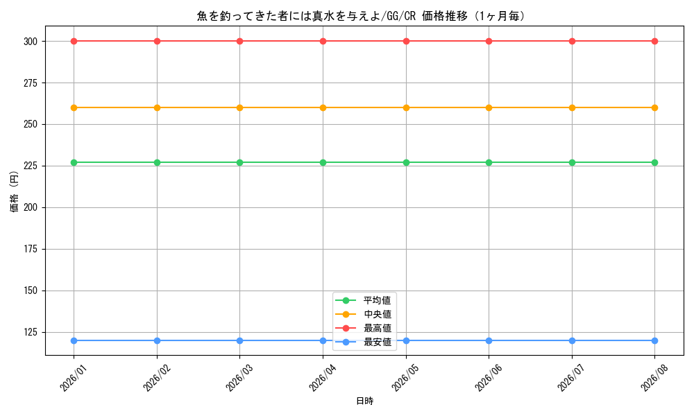 graph_card586542_series459292_rarity557250_month