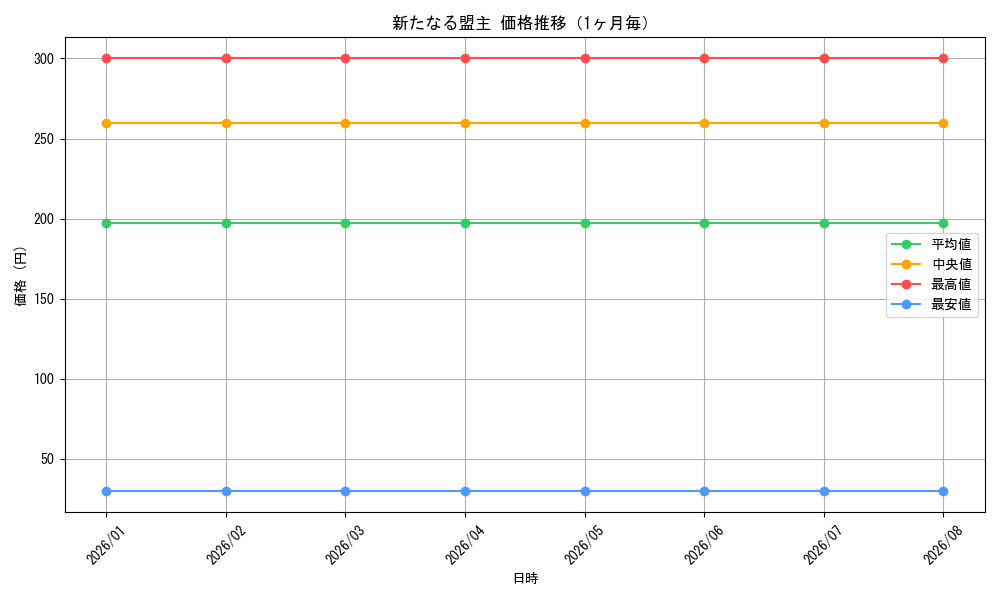 graph_card586543_month