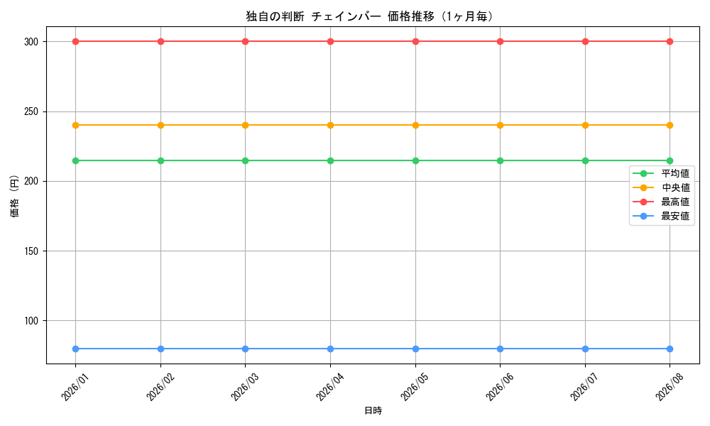 graph_card586545_month