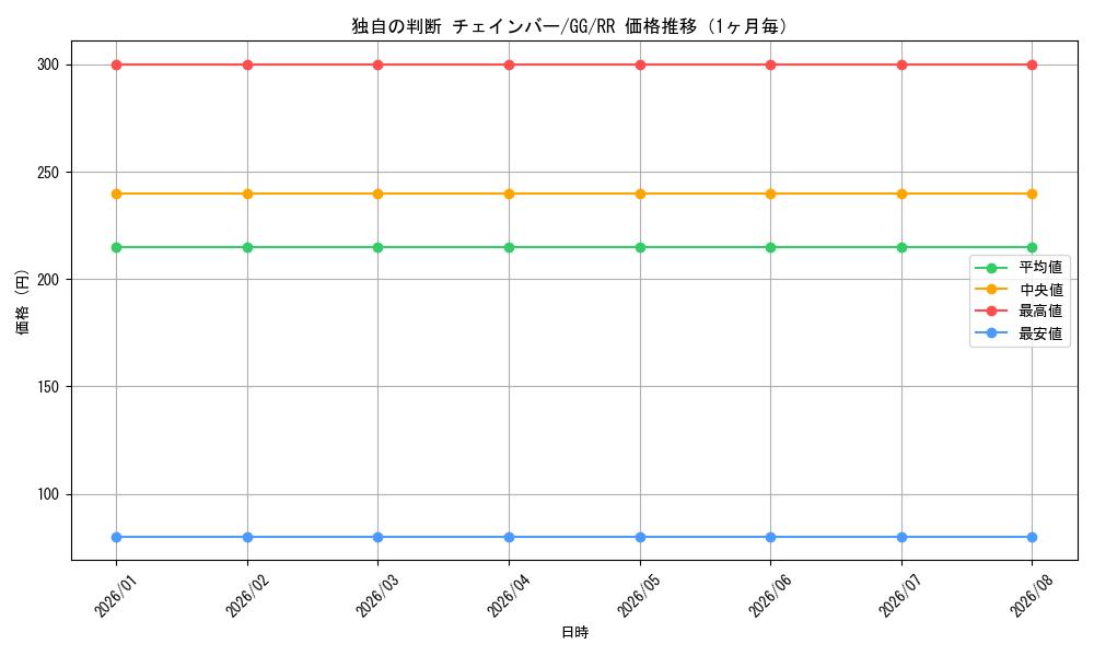 graph_card586545_series459292_rarity557275_month