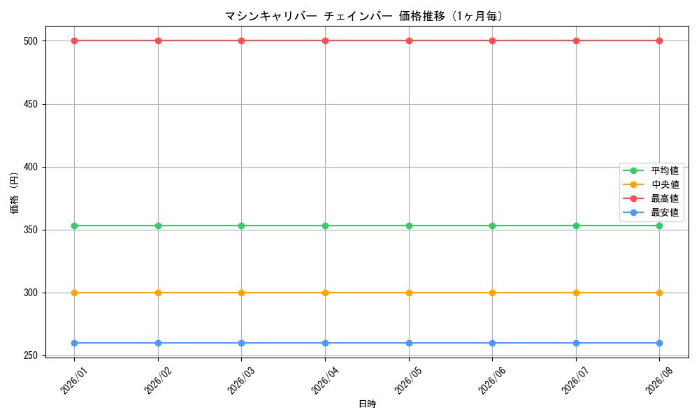 graph_card586546_month