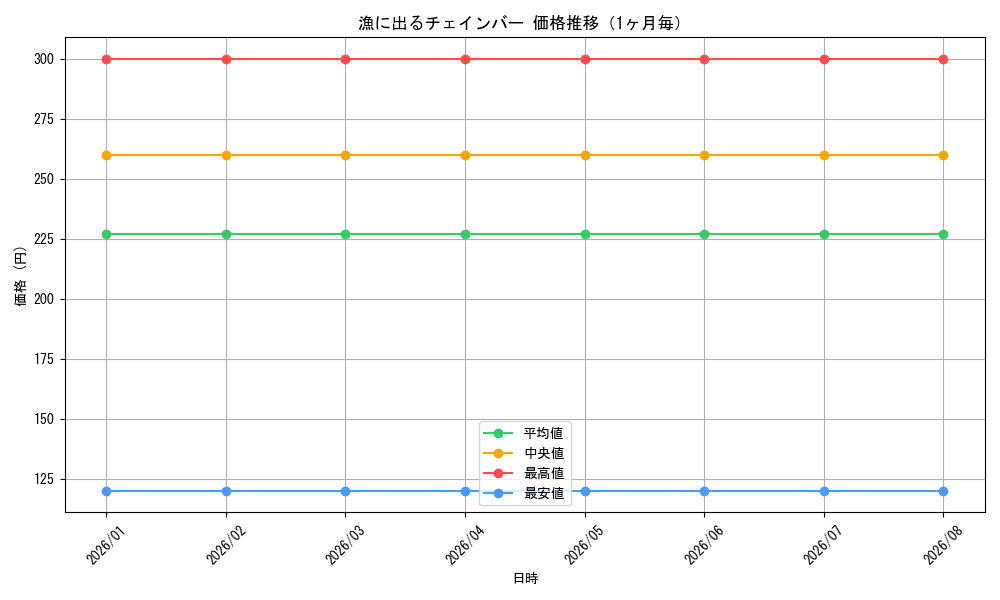 graph_card586549_month