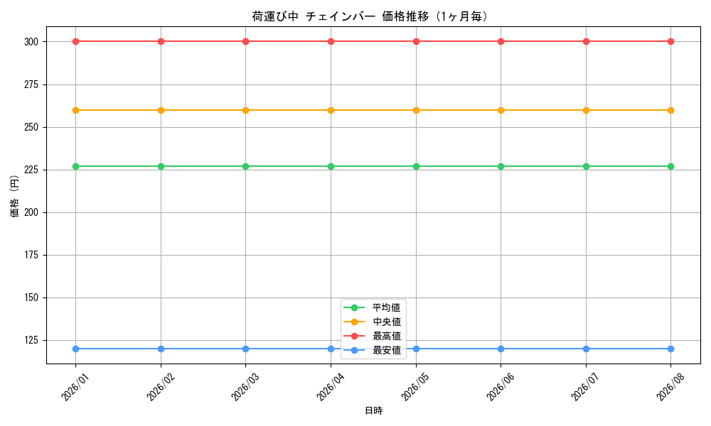 graph_card586550_month