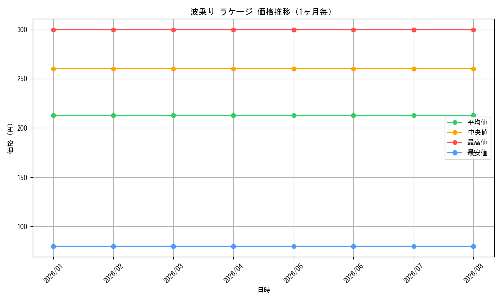 graph_card586553_month