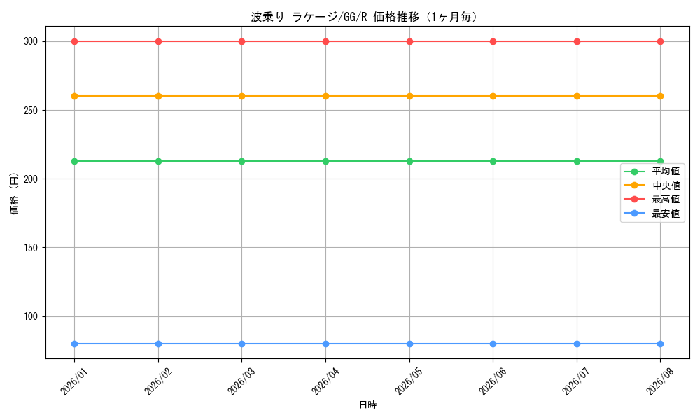 graph_card586553_series459292_rarity557285_month