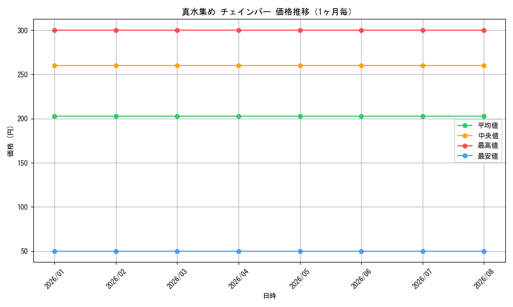graph_card586555_month