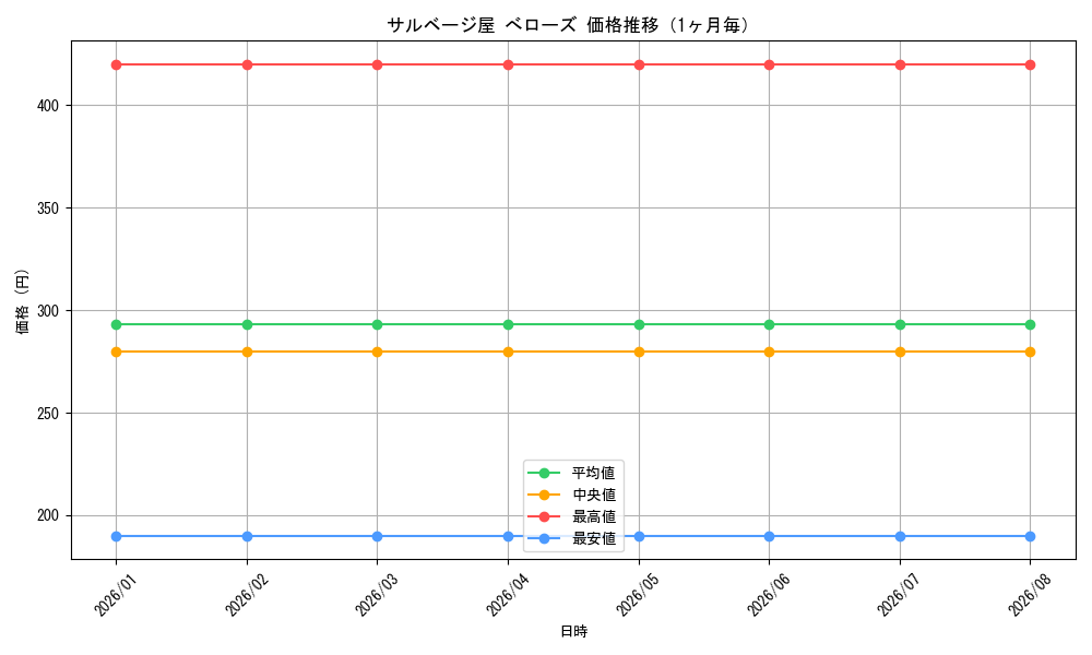 graph_card586570_month