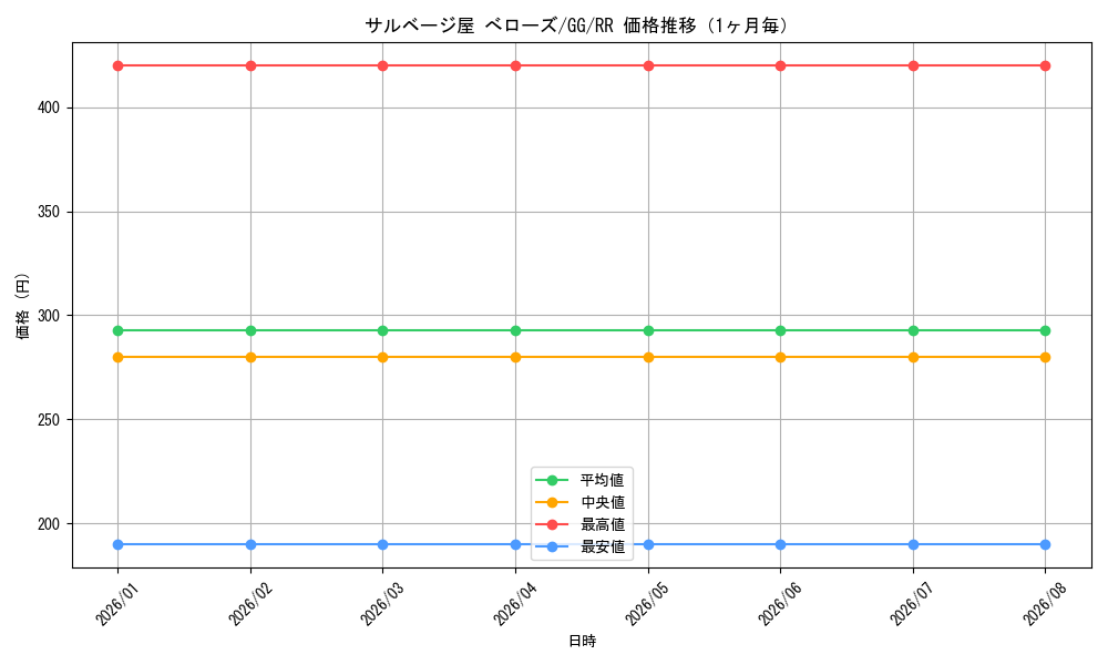 graph_card586570_series459292_rarity557275_month