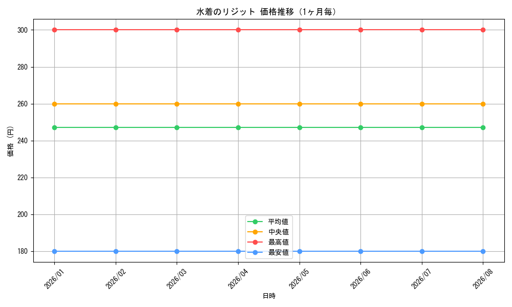 graph_card586574_month