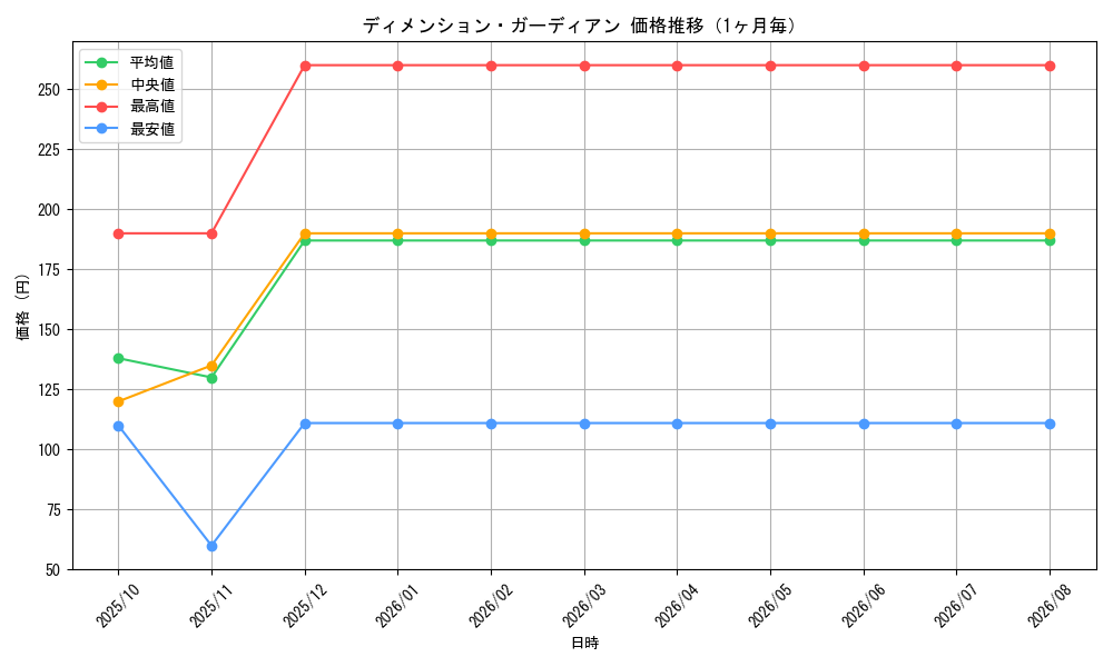graph_card5874_month
