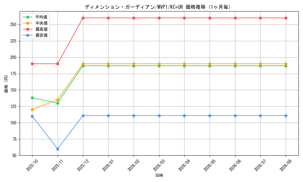 graph_card5874_series13480_rarity13439_month