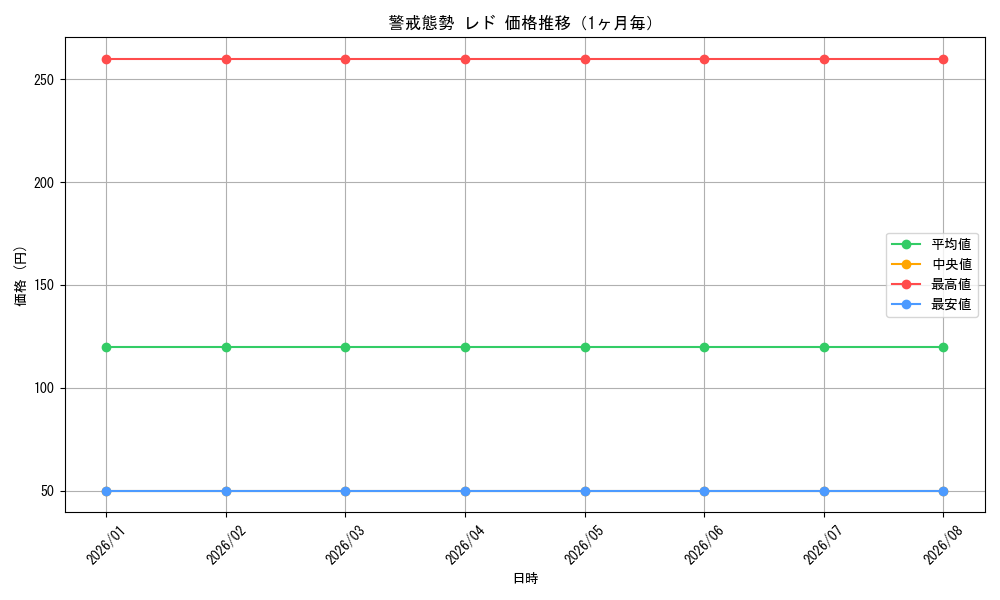graph_card587684_month