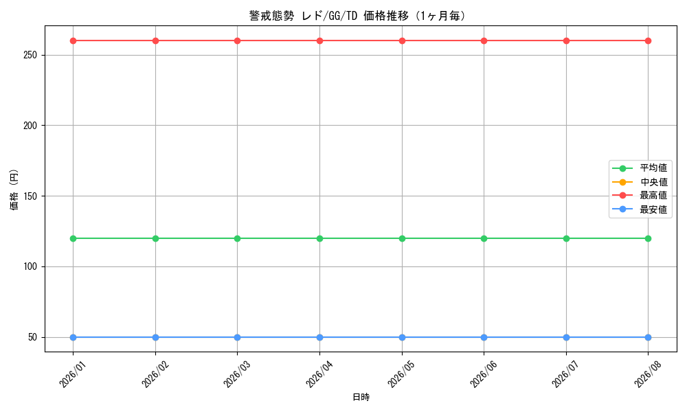 graph_card587684_series460560_rarity557066_month