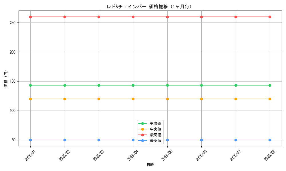graph_card587721_month