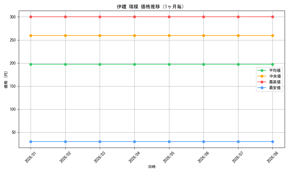 graph_card587941_month