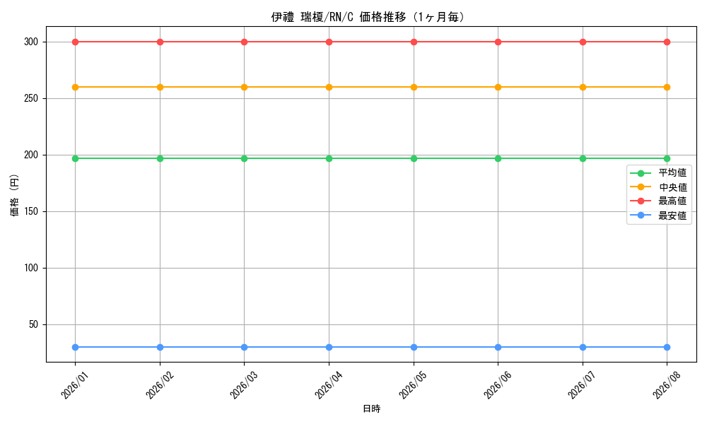 graph_card587941_series460815_rarity557243_month