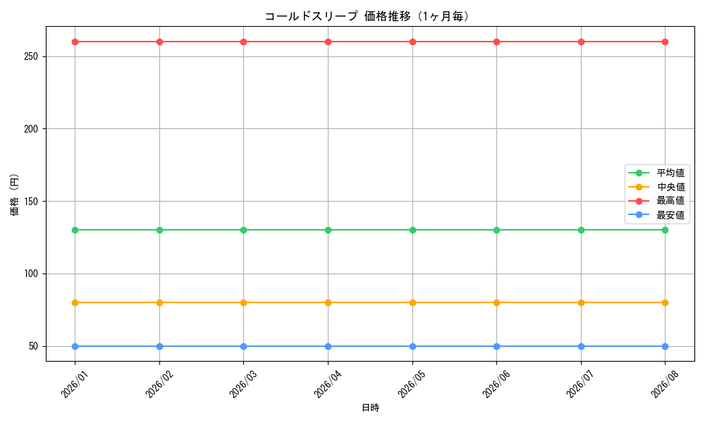 graph_card587947_month