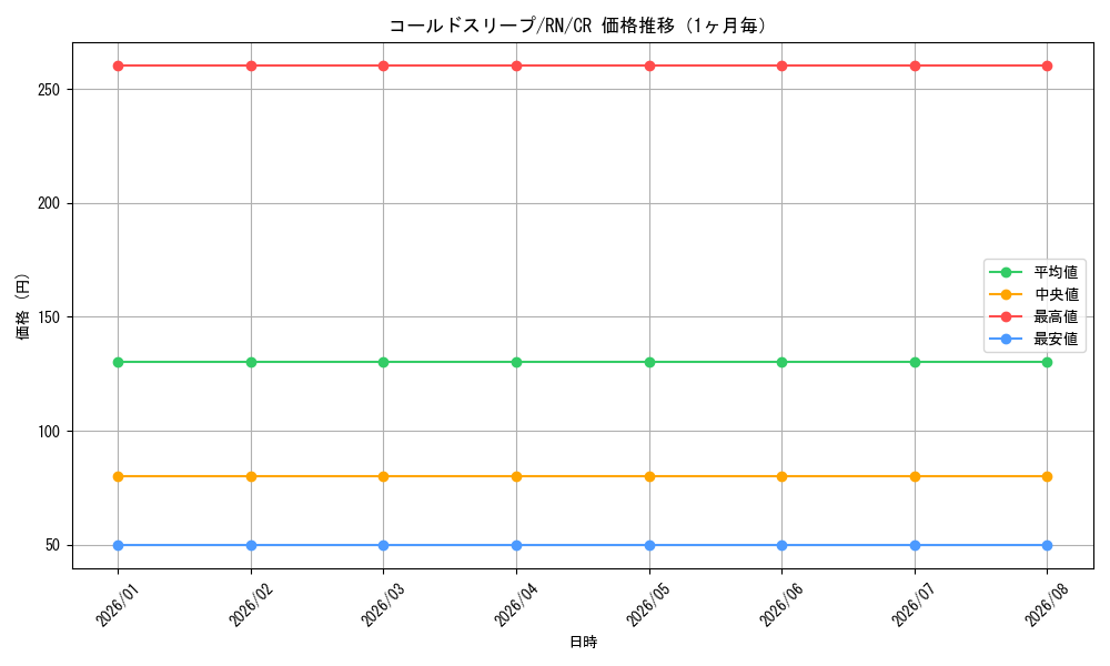 graph_card587947_series460815_rarity557250_month