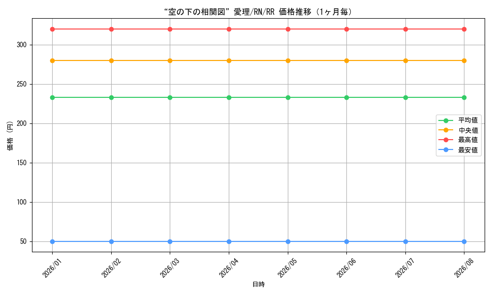 graph_card587971_series460815_rarity557275_month