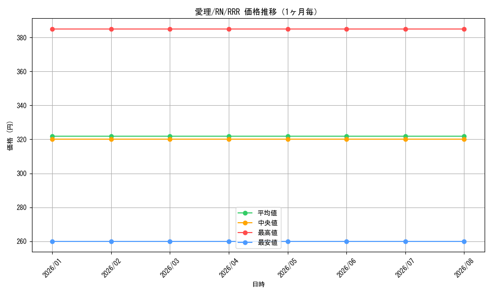 graph_card587973_series460815_rarity557086_month
