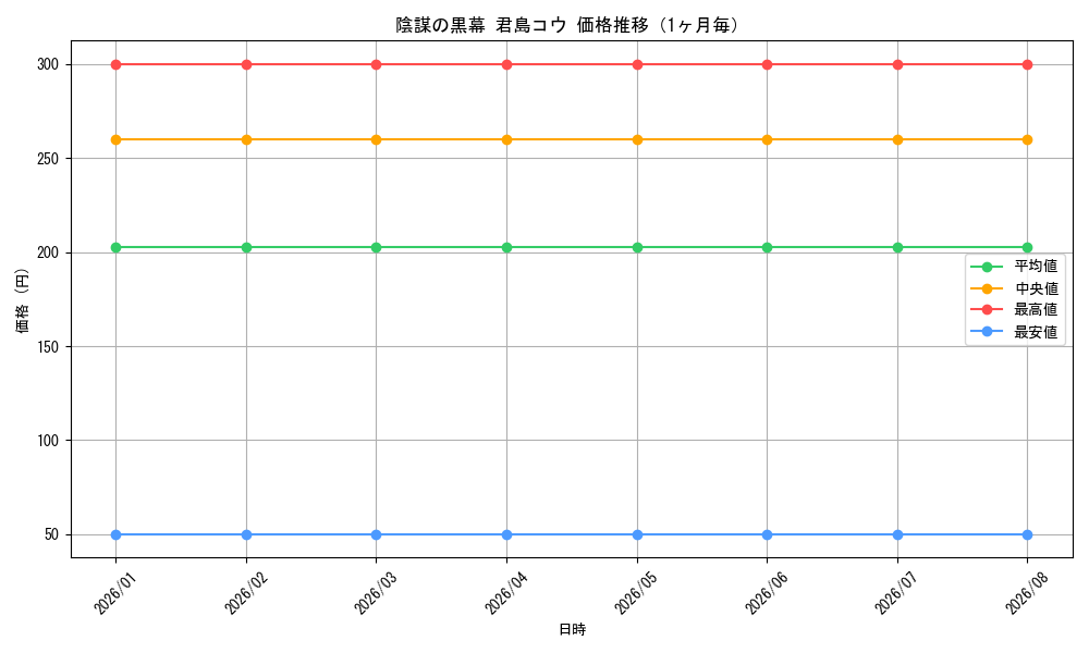 graph_card587985_month