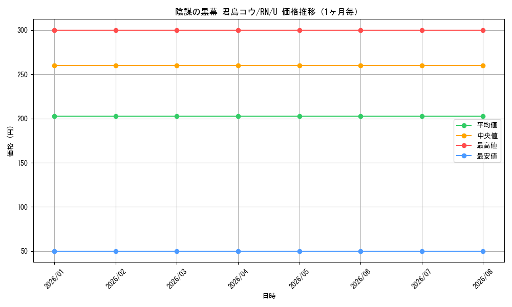 graph_card587985_series460815_rarity557246_month