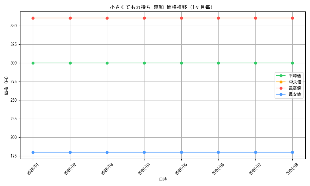 graph_card587991_month