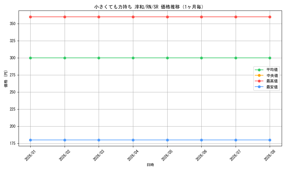 graph_card587991_series460815_rarity557104_month