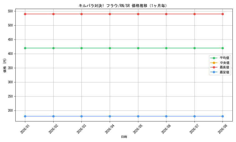 graph_card587996_series460815_rarity557104_month
