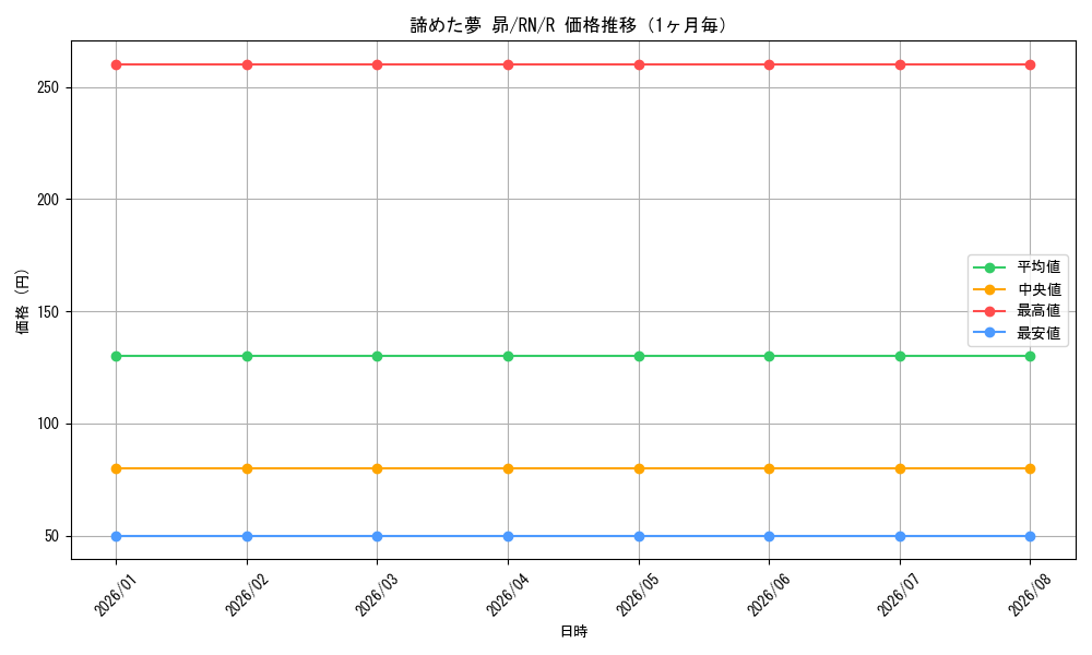 graph_card587998_series460815_rarity557285_month